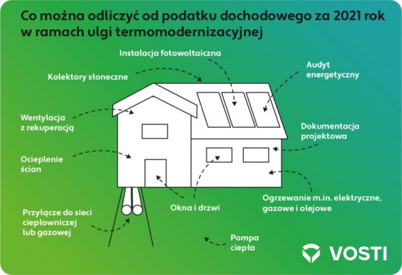 Ulga termomodernizacyjna i odliczenie podatku – co warto wiedzieć